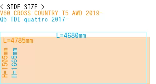 #V60 CROSS COUNTRY T5 AWD 2019- + Q5 TDI quattro 2017-